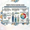 Fintech hacmi